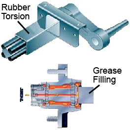 Axle schematics